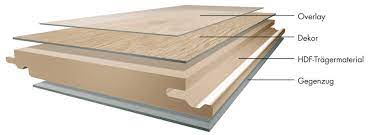 Sastav i slojevi laminatne podloge | KronoOriginal®