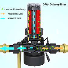 Samopčišćući automatski diskovni filtar DFA 34A